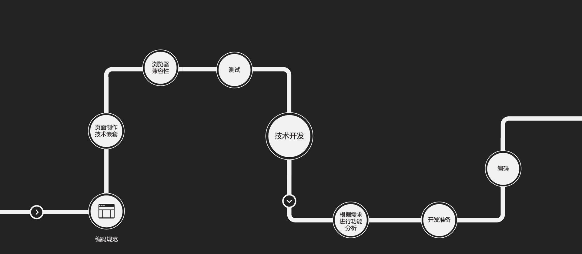 深圳建站技(jì )術開發